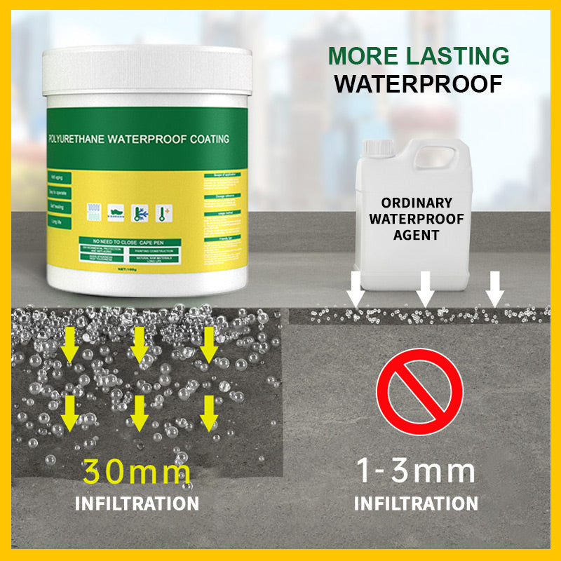 Onzichtbare Waterproof Coating (2 HALEN, 1 BETALEN!)